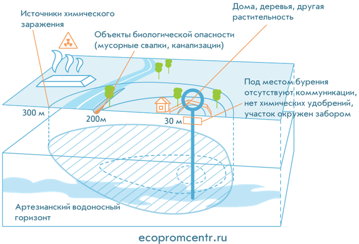 Внимание! Изменения в законодательстве