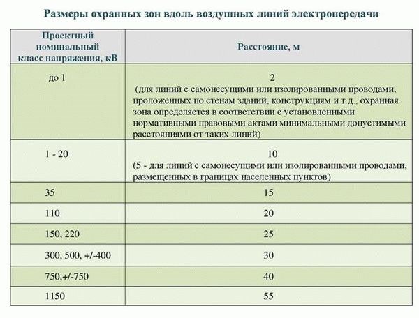 Какие затраты разбиваются на части?