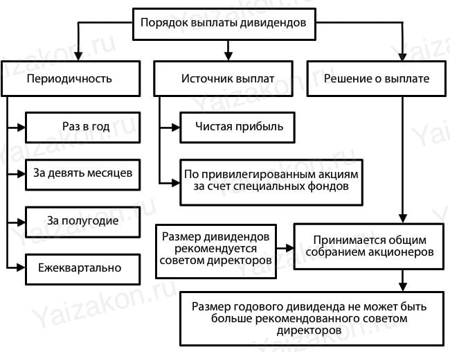 Удержание алиментов организацией с заработной платы работников