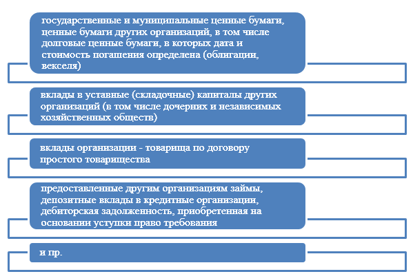 Финансовые вложения и бухгалтерская отчетность