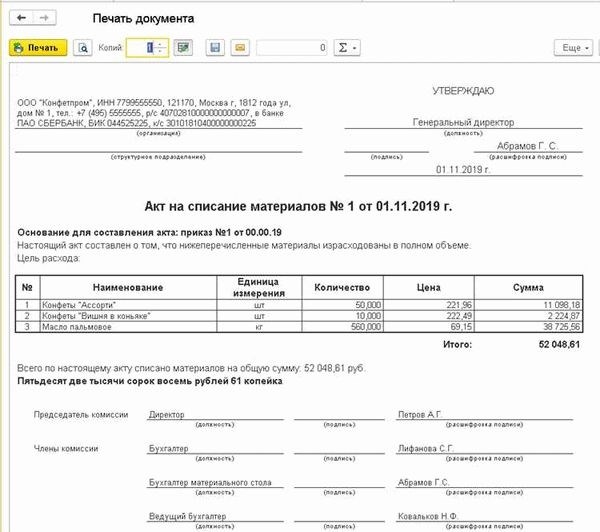 Как оформить перечень списываемых предметов