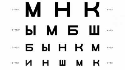 Какие требования к зрению у будущих сотрудников МЧС?