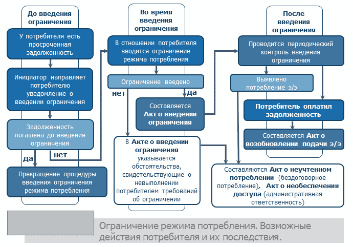 Ответственность за самовольное подключение