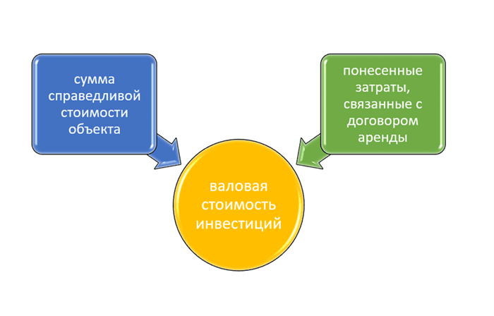 Учет земельных участков для перепродажи