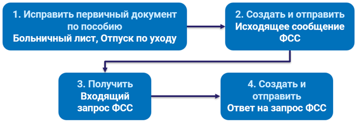 Рассмотрение документов работодателем