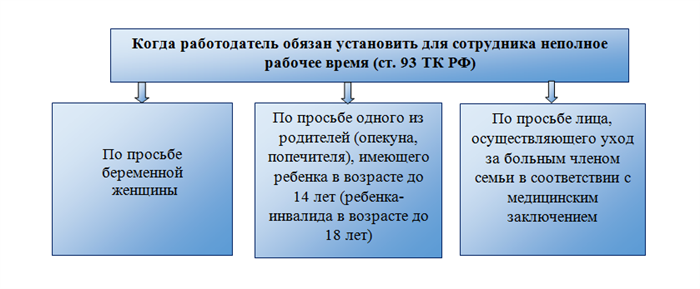 Базовая расчетная формула