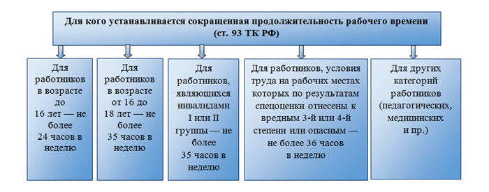 Когда происходит расчет заработной платы за неполный месяц