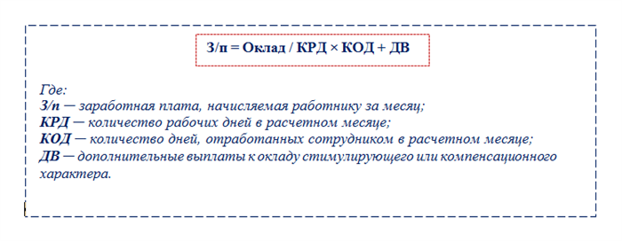 Что такое оклад по Трудовому кодексу