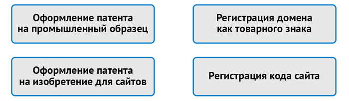 Как защитить права на товарный знак или бренд в интернете?