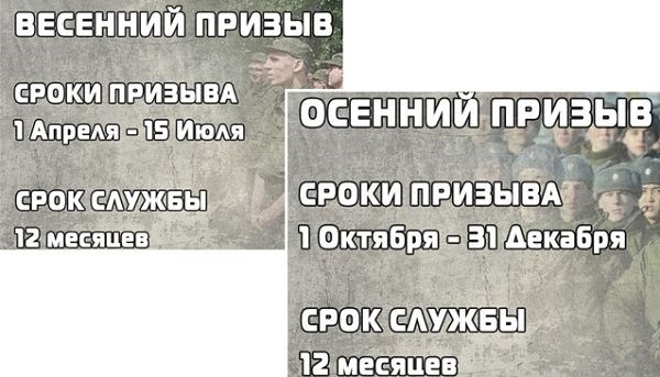 Кто может вручать повестку на прохождение медкомиссии в военкомате?