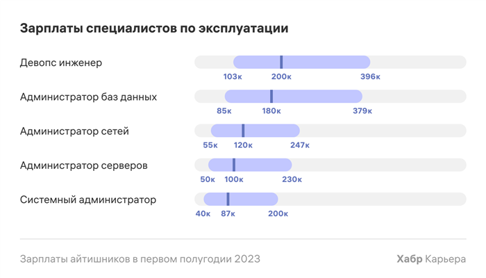 Плюсы и минусы профессии 