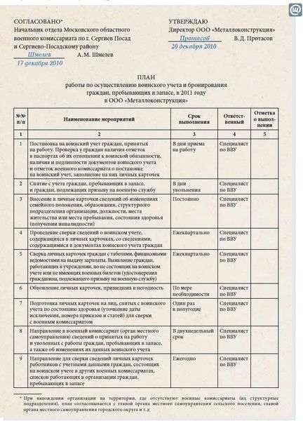 Ведение воинского учета в организации: образцы документов