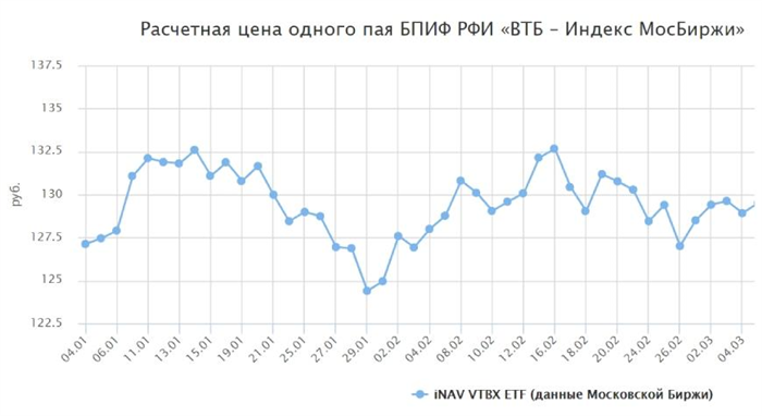 Стоимость управления фондом: основные вопросы и факторы