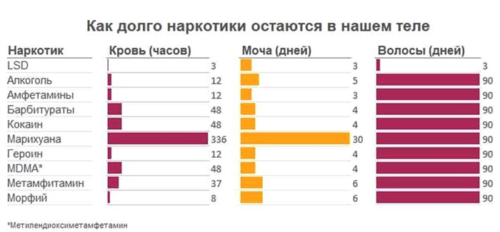 Врачи, которых необходимо пройти для 002 чоу