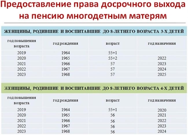 Вместо страховой пенсии – социальная