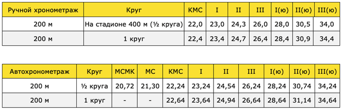 Как проходят соревнования