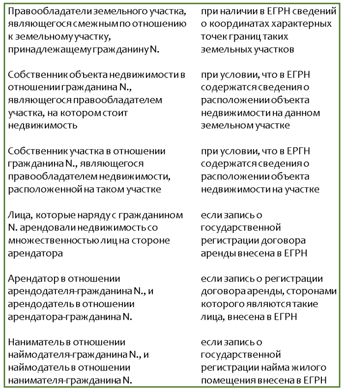 Документы для согласования наружной рекламы или вывески