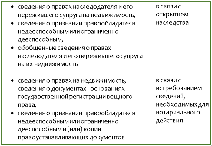 Кто имеет доступ к персональным данным в ЕГРН (справочно)