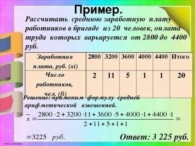 Факторы, влияющие на размер дополнительной заработной платы