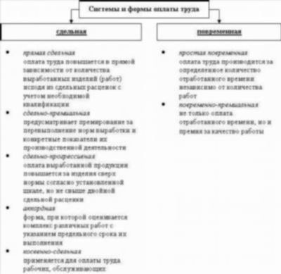 Структура и порядок расчета дополнительных выплат