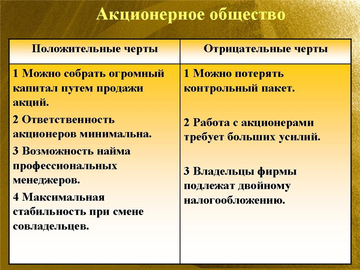 АО. Акционерное общество: понятие и особенности