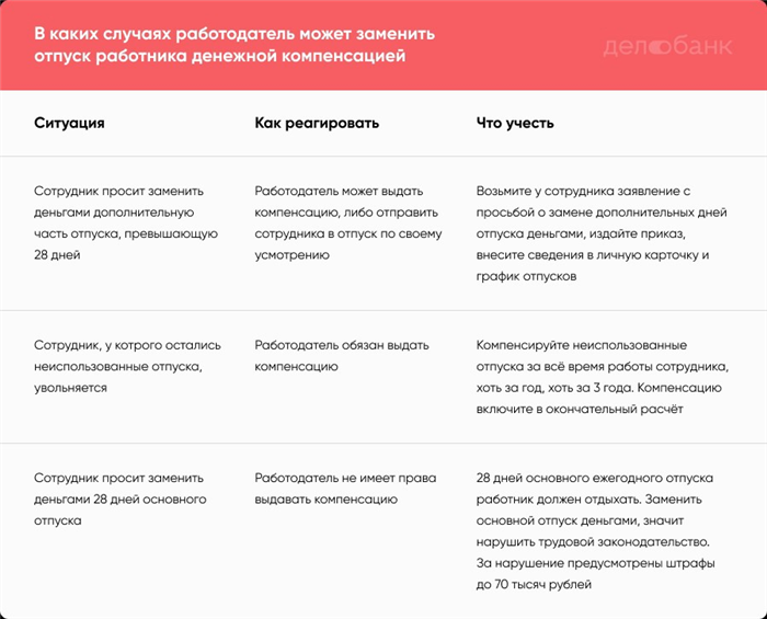 Отпуск перед декретом \ год \ Акты, образцы, формы, договоры \ КонсультантПлюс