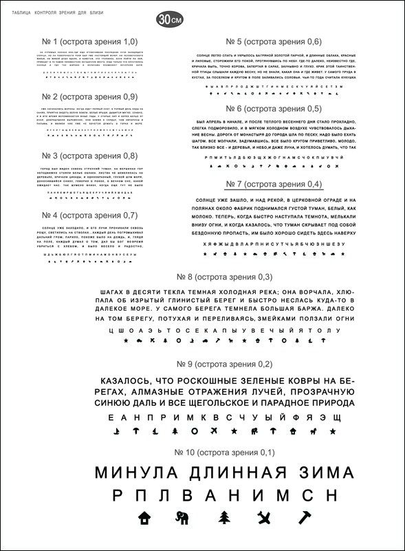 Таблица Сивцева для проверки остроты зрения: что это такое