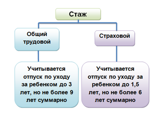 Как рассчитывается декретный отпуск мужчине?