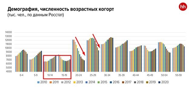 Перевод из санитарки в буфетчицы в больнице