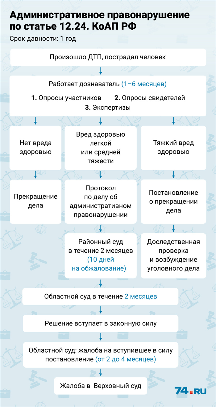 Смягчающие и отягчающие вину доказательства