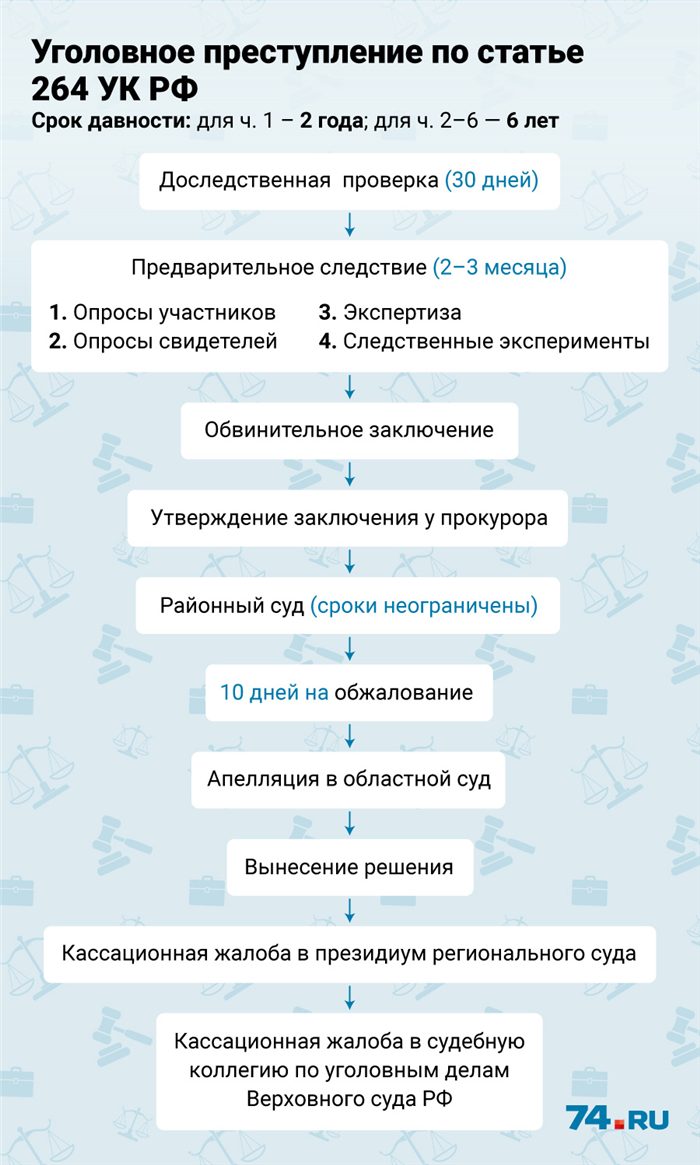 Права участников аварии при разборе ДТП