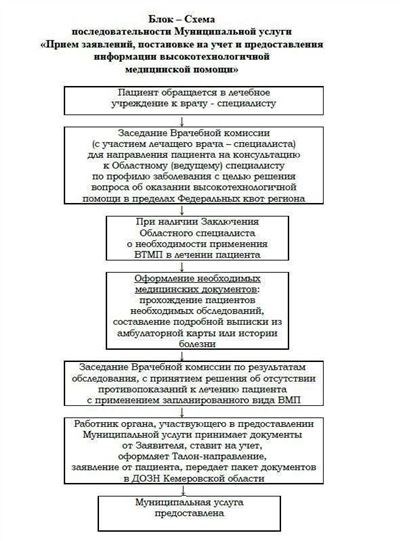 Будьте готовы к отказу или ожиданию в очереди