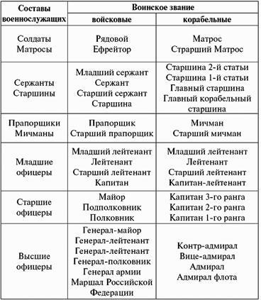 Понятие, принципы и особенности правоохранительной службы