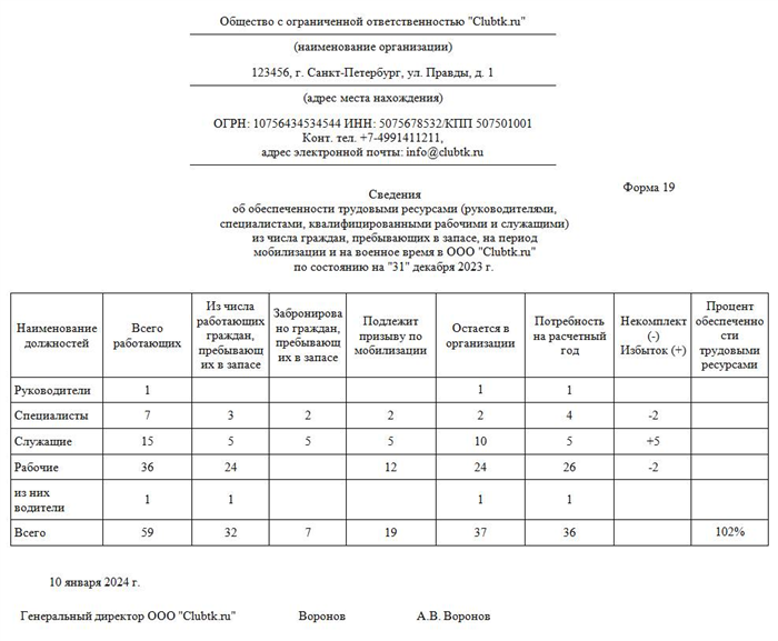 Кто обязан отчитываться по военнообязанным и куда подавать отчеты