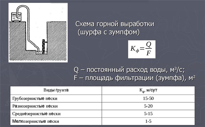 Типы коэффициентов