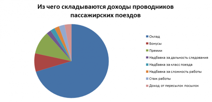 Обязанности проводника на железной дороге