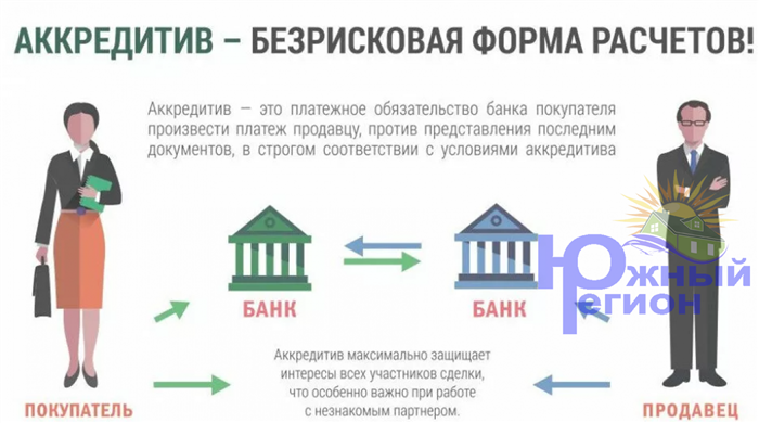 Аккредитив в экспортно-импортных операциях