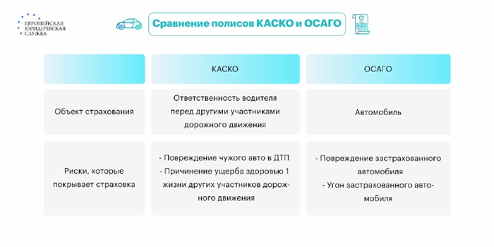 Полис КАСКО – защита вашего автомобиля в случае ДТП