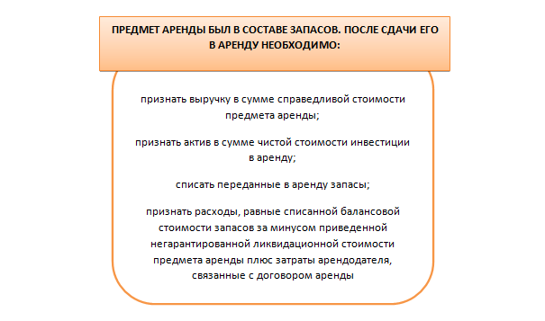 Переходные условия для применения нового арендного стандарта