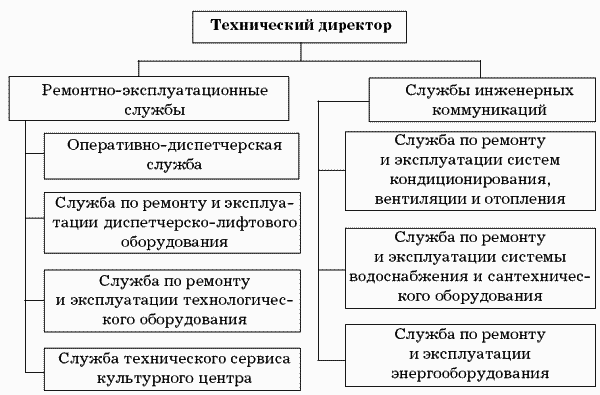 Навыки и качества специалиста в инженерном отделе