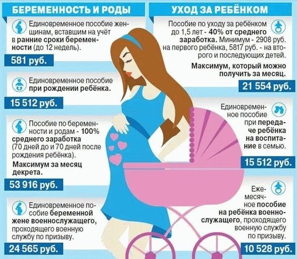 Будут ли служить беременные супруги в войсках-контрактниках в 2024 году?