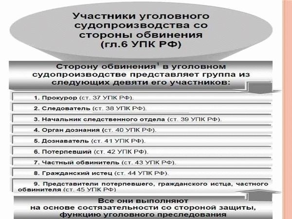 Кто такой представитель, и кто может им быть