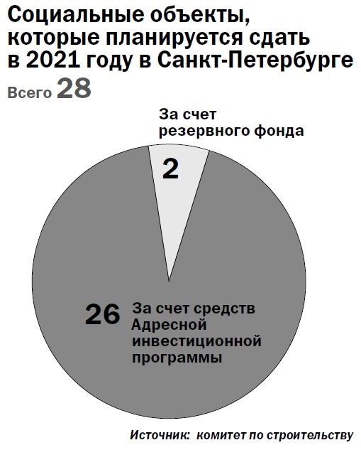 Порядок действий заявителей