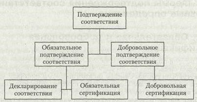 Полномочия органа по сертификации