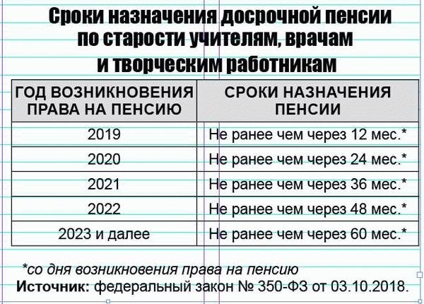 Характеристики пенсионных выплат