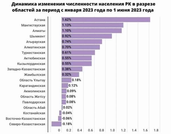 Размер пенсионного пособия