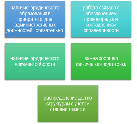 Какая профессия в полиции самая высокооплачиваемая