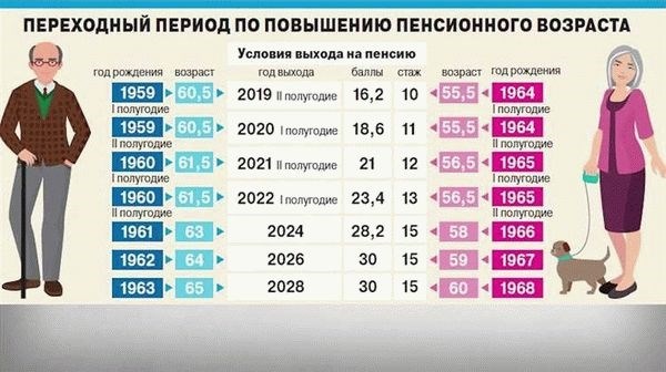 Какой разрыв в работе не прерывает стаж