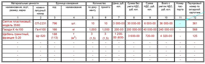 Основные правила по заполнению формы М-4