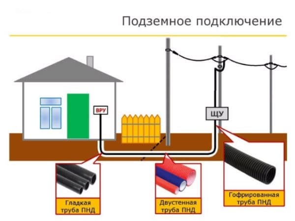 Как подвести электричество на участок без строительства: советы и рекомендации